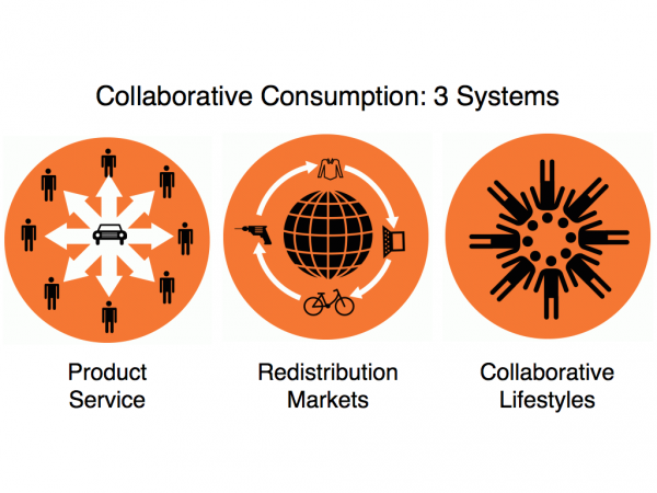 Collaborative-Consumption-Overview.001-e1293325865525